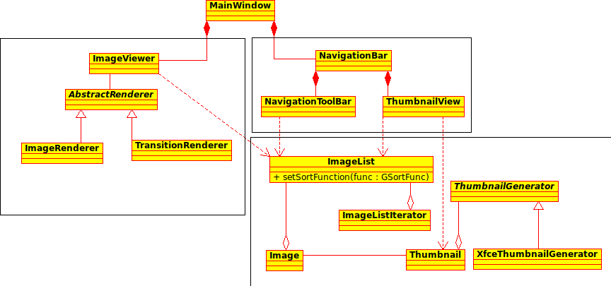 ristretto_1.0_class-diagram_01.png